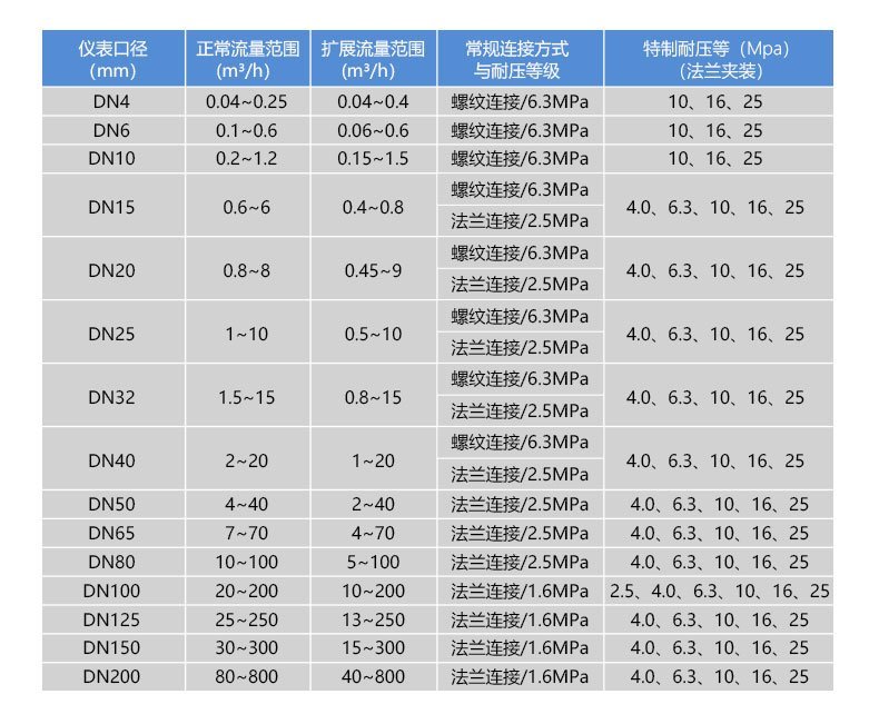 WLL-104尺寸圖